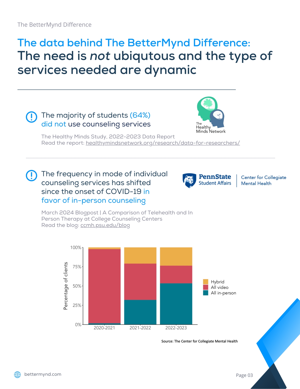 The need is not ubiquitous and the type of services needed are dynamic